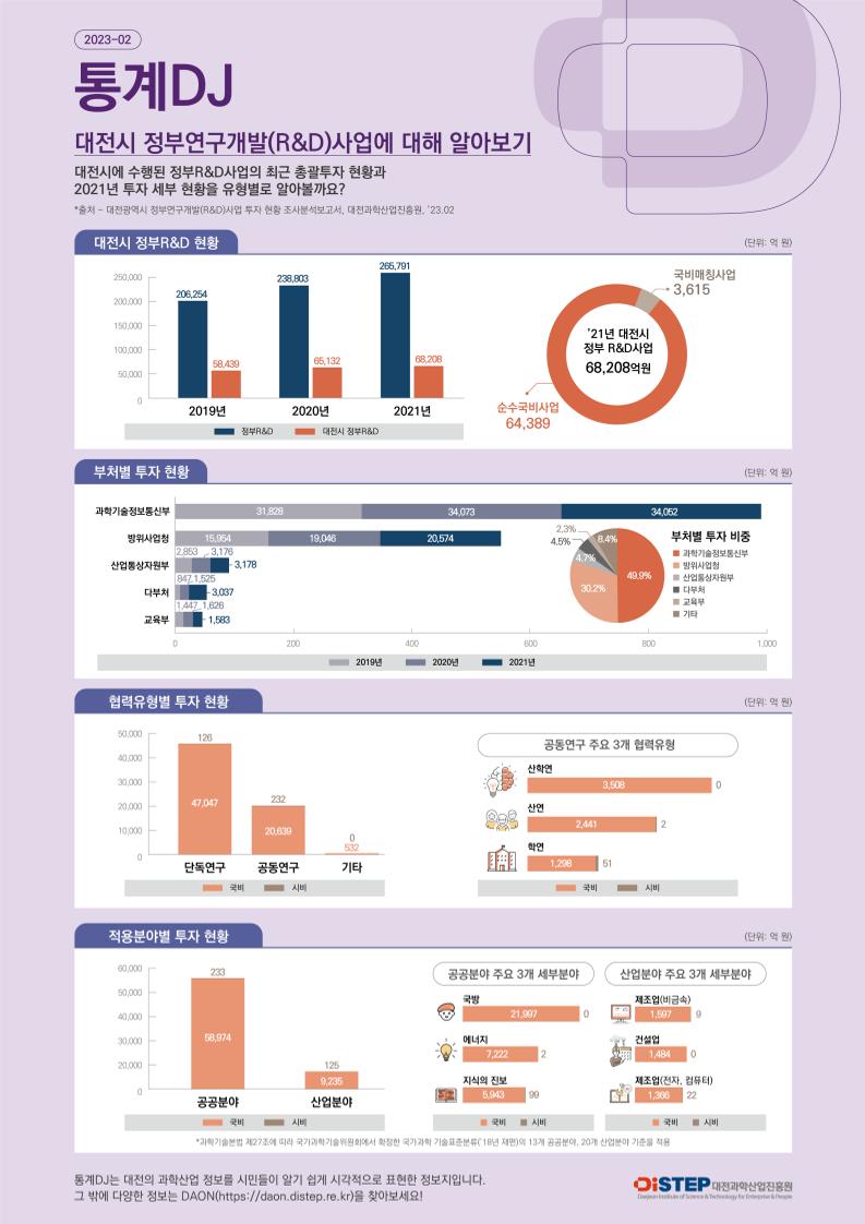 인포그래픽 (23-02).pdf 미리보기 1페이지