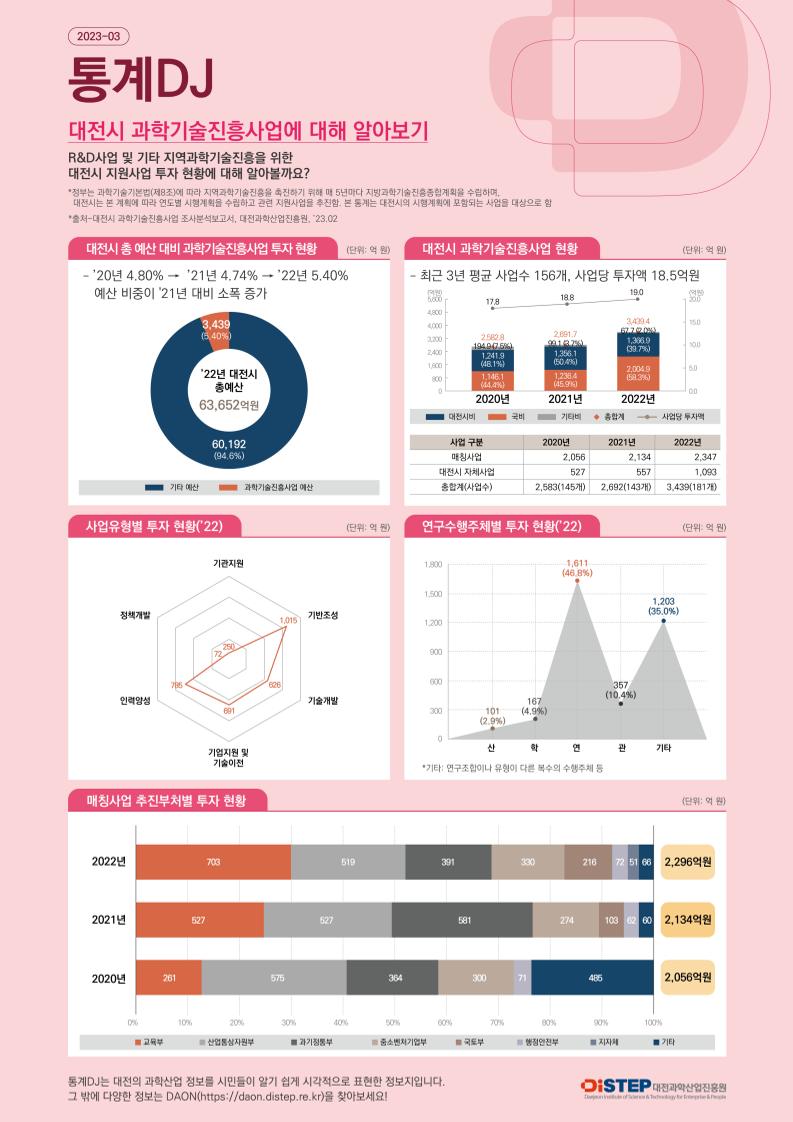 인포그래픽(23-03).pdf 미리보기 1페이지