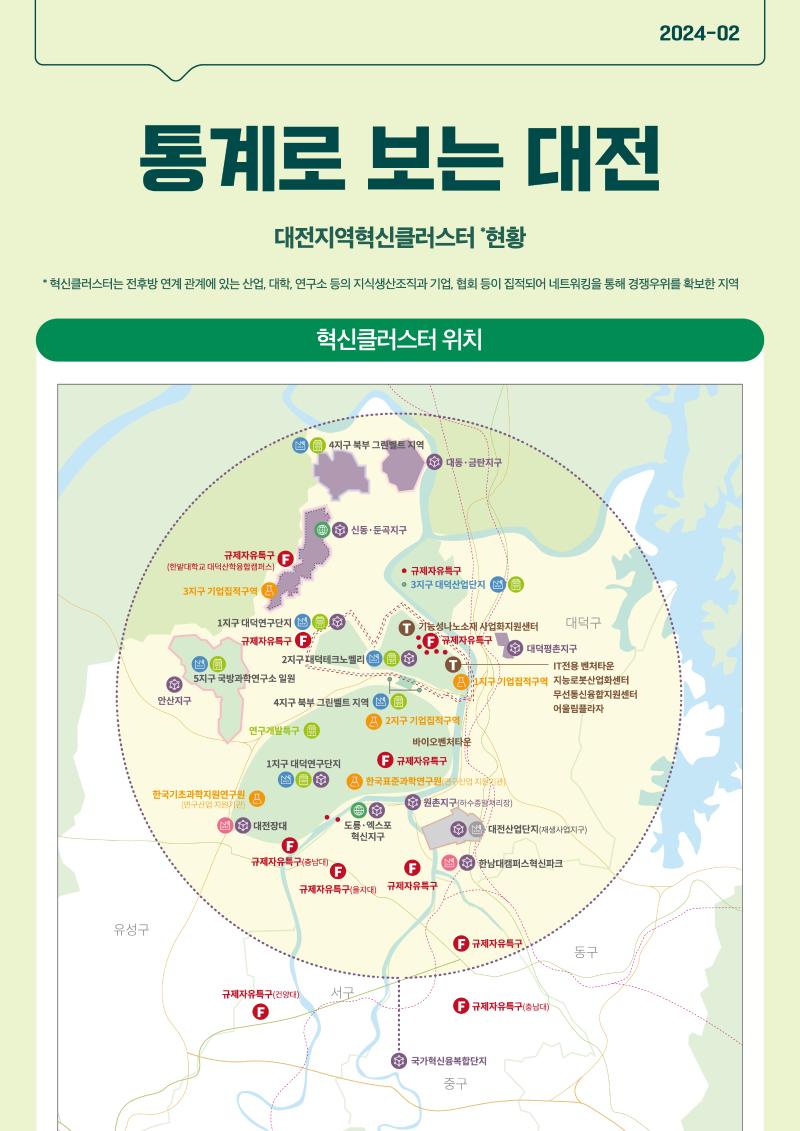 대전 지역클러스터 현황 인포그래픽-2호(합침)_out_1번.jpg 미리보기 1페이지