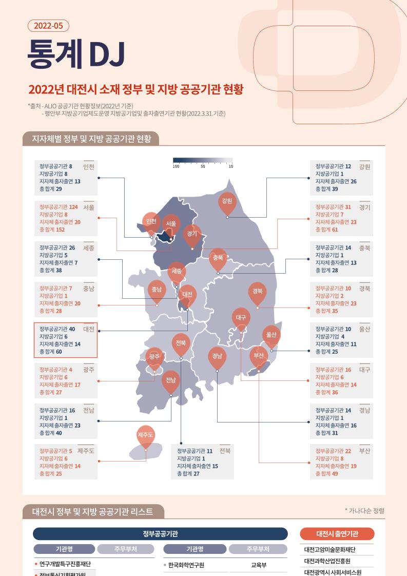 [DISTEP]_통계DJ_인포그래픽_6월_2종(2022-05).pdf 미리보기 1페이지