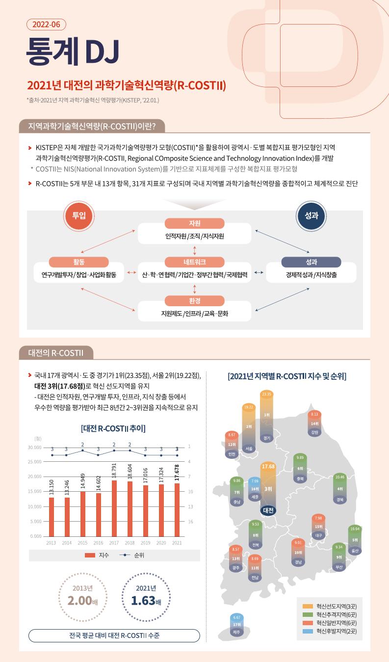 [DISTEP]_통계DJ_인포그래픽_7월_2종_최종(수정).pdf 미리보기 1페이지