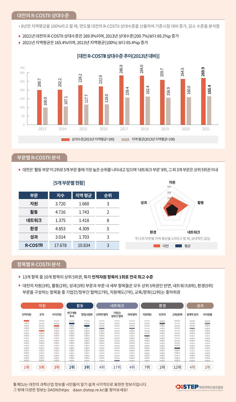 [DISTEP]_통계DJ_인포그래픽_7월_2종_최종(수정).pdf 미리보기 2페이지