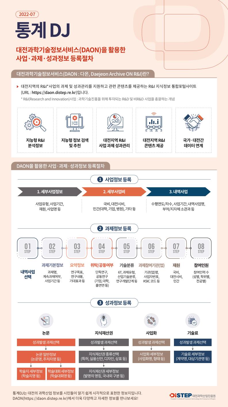 [DISTEP]_통계DJ_인포그래픽_8월_최종.pdf 미리보기 1페이지