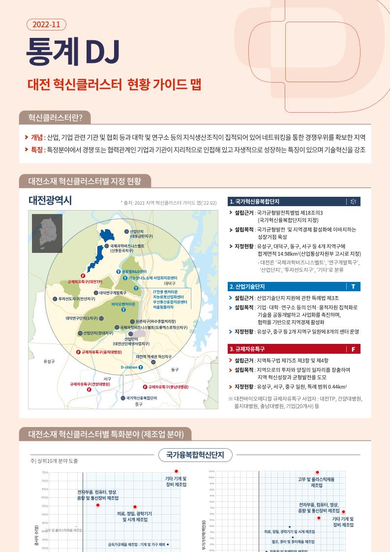 [DISTEP]_통계DJ_인포그래픽_2022-11(최종).pdf 미리보기 1페이지