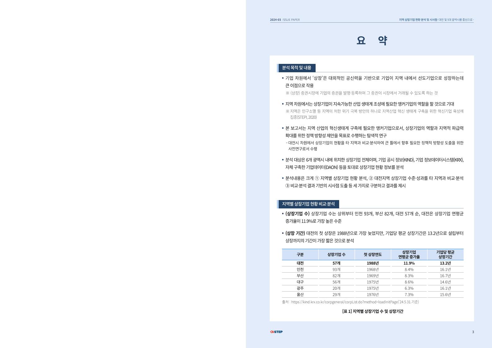 대전과학산업진흥원_2024-03_ISSUE_PAPER_지역_상장기업_현황_분석_및_시사점(펼침).pdf 미리보기 3페이지