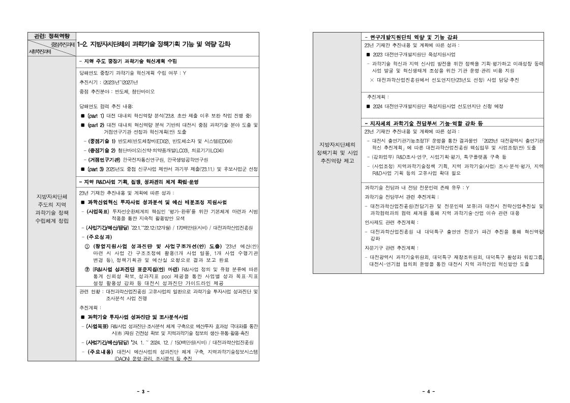 2024년_시행계획(대전광역시).pdf 미리보기 2페이지