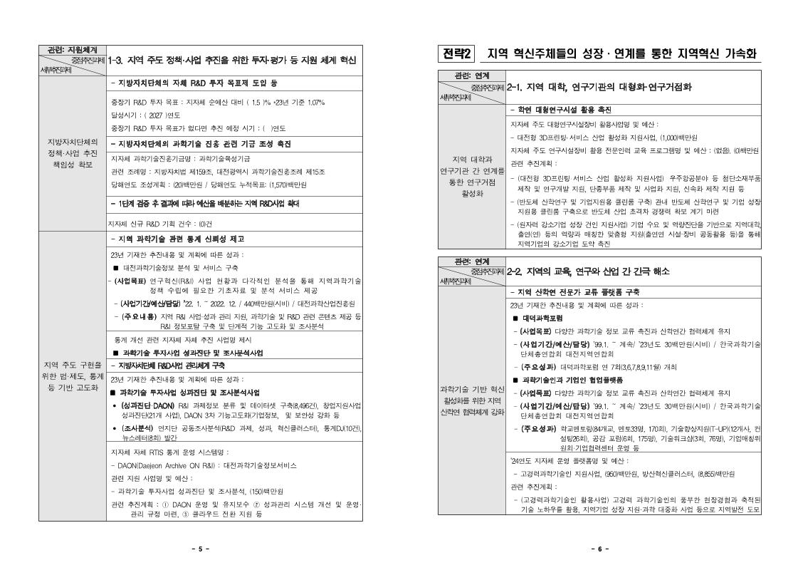 2024년_시행계획(대전광역시).pdf 미리보기 3페이지