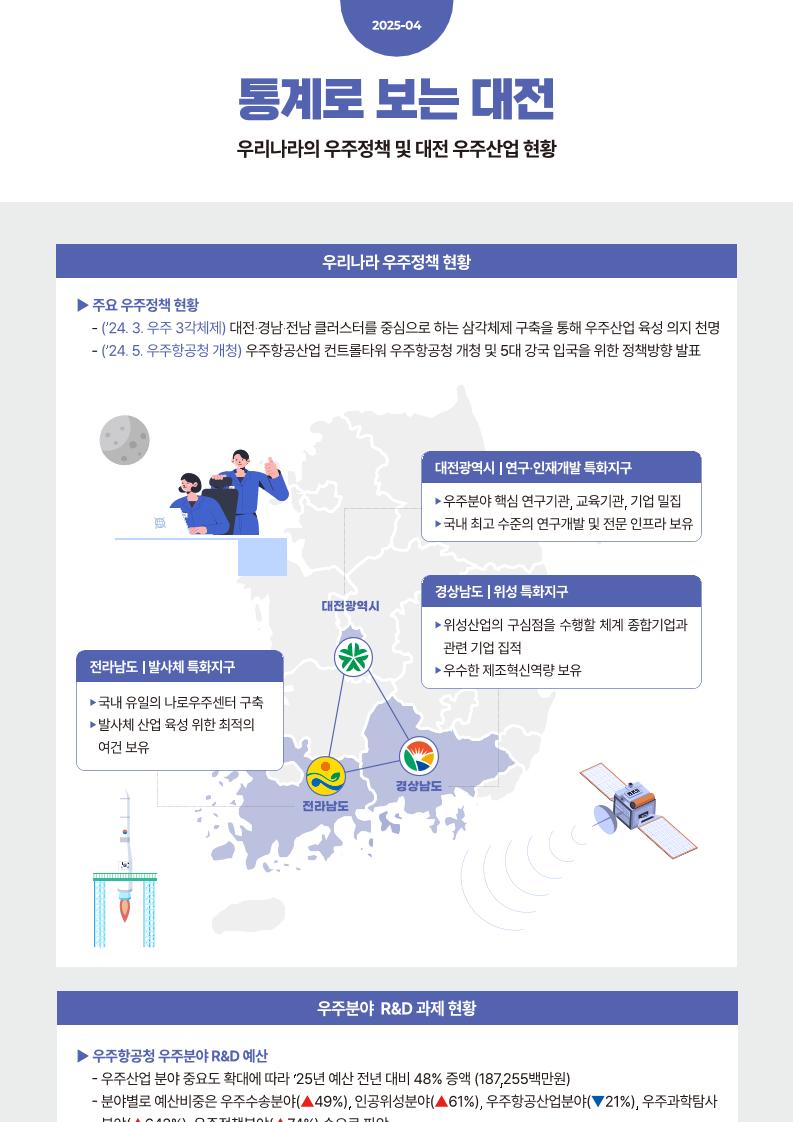 4._DISTEP_통계로_보는_대전(우주)_(1).pdf 미리보기 1페이지