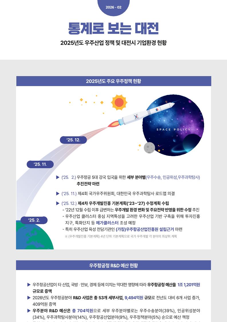 2026_DISTEP_통계로보는대전(우주)_최종_수정.pdf 미리보기 1페이지