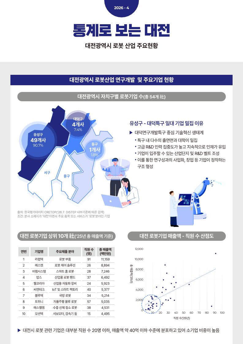 DISTEP_통계로_보는_대전(로봇).pdf 미리보기 1페이지