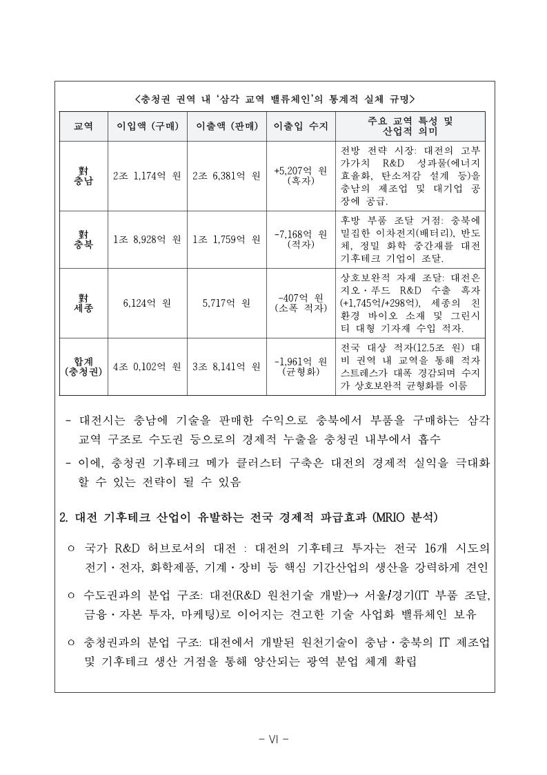 웹게재용_대전과학산업진흥원_기후테크 산업의 경제적 파급효과 및 산업유형 분석 보고서.pdf 미리보기 7페이지