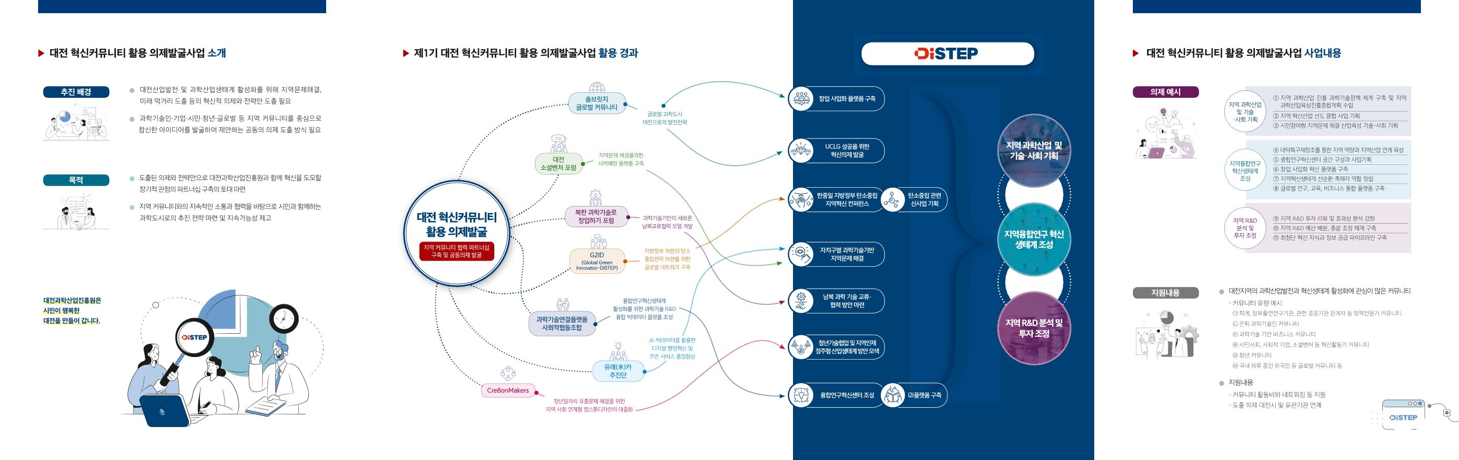 대전_혁신커뮤니티_활용_의제발굴사업_리플릿.pdf 미리보기 2페이지