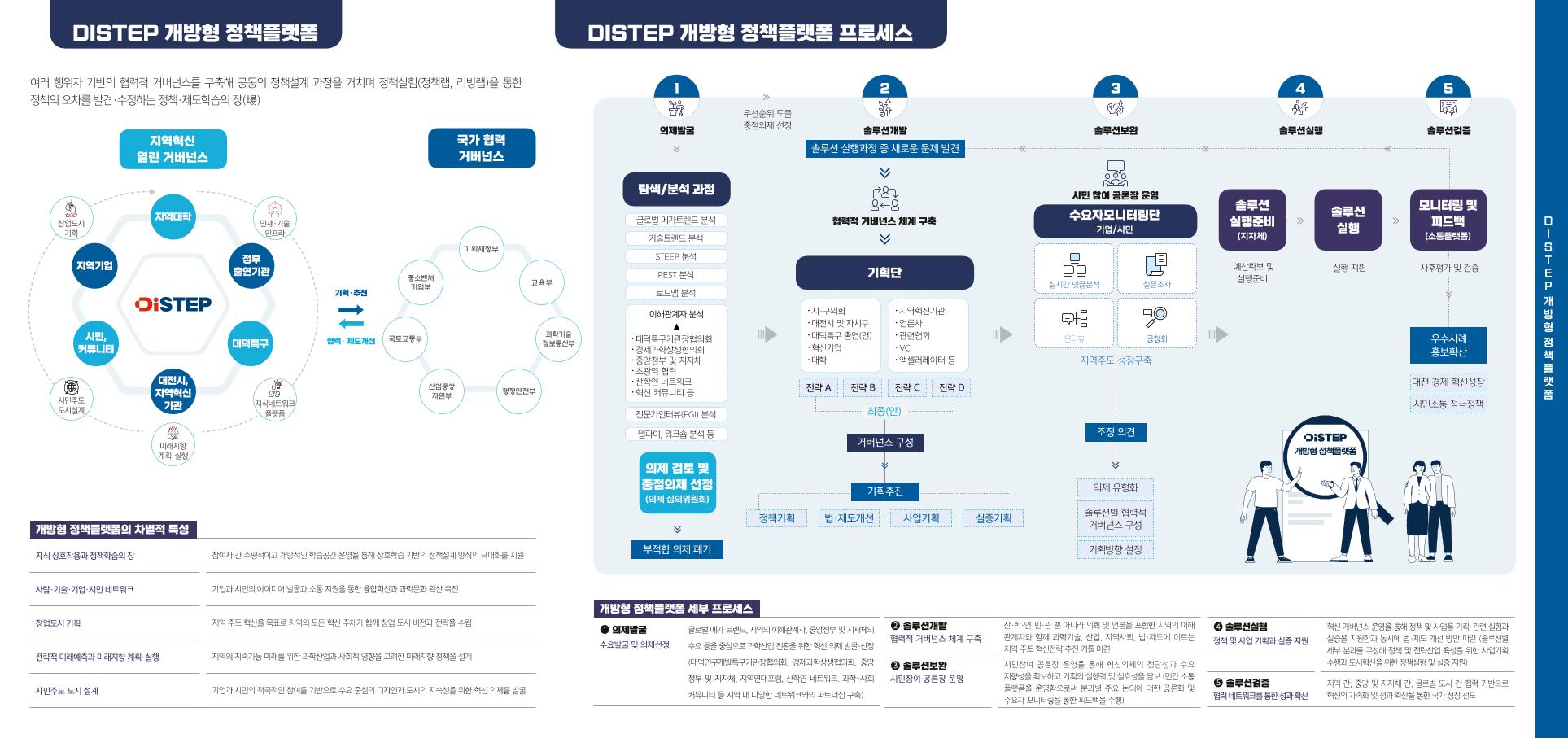 DISTEP_개방형정책플랫폼_리플렛.pdf 미리보기 2페이지