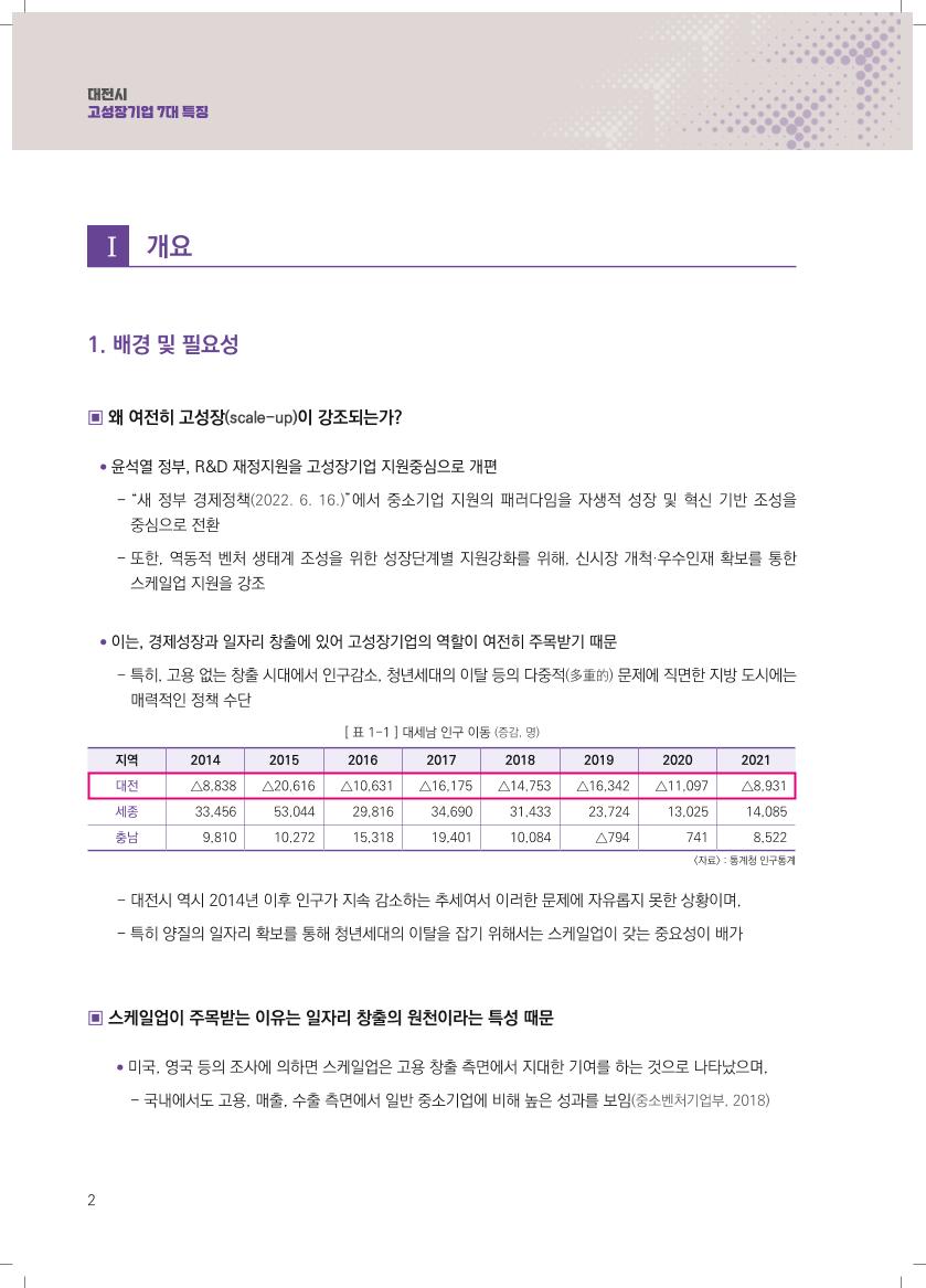 통계브리프_제2022-3호_대전시_고성장기업_7대_특징 (1).pdf 미리보기 2페이지