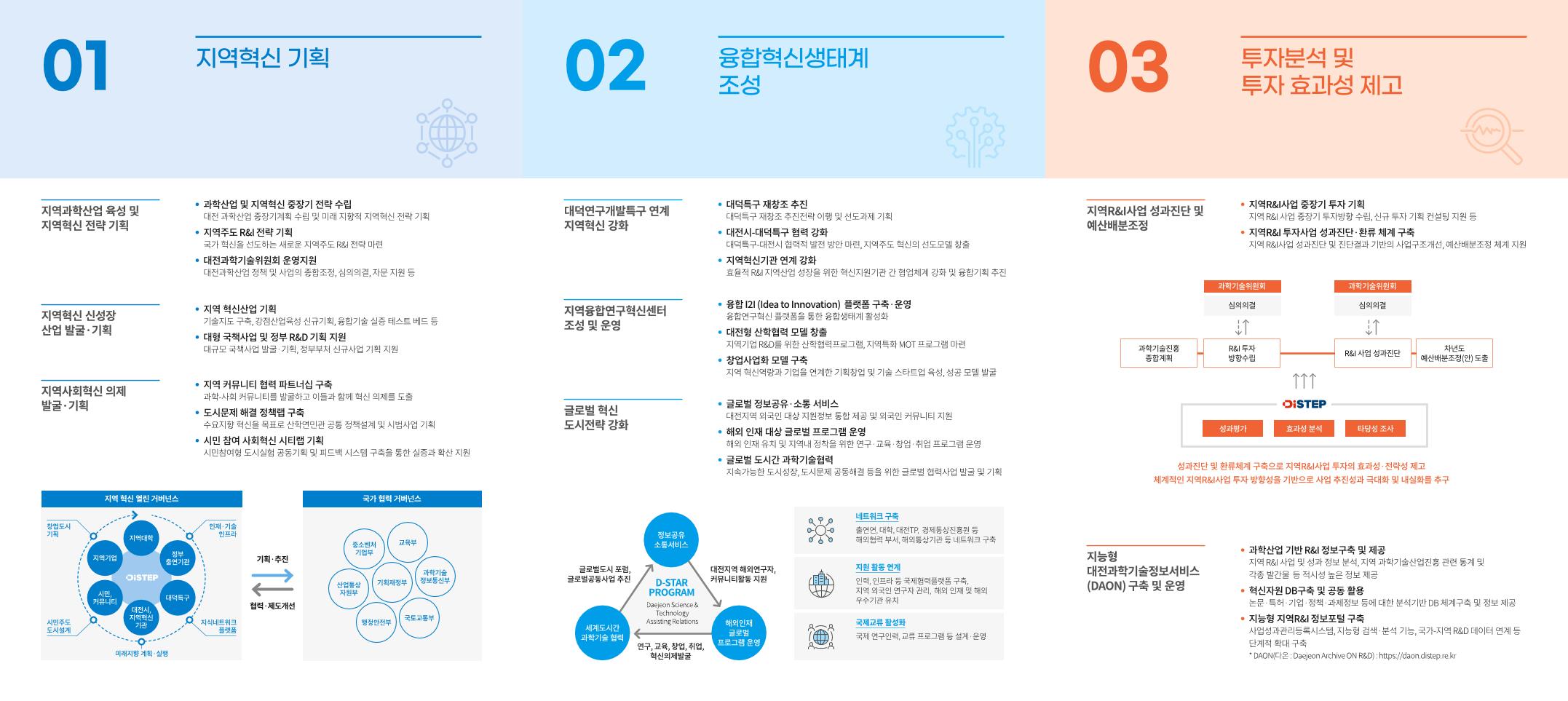 과학산업진흥원_3단리플렛(국문)_수정.pdf 미리보기 2페이지