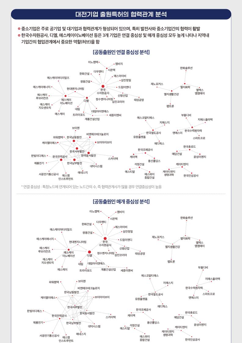 통계로보는대전_2023-06호_대전지역_민간기업_특허출원_현황-1~2.pdf 미리보기 2페이지
