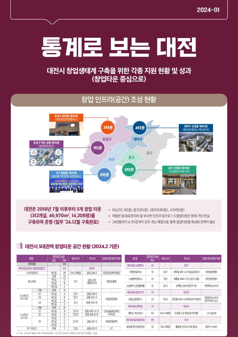 통계로_보는_대전_2024-1호.jpg 미리보기 1페이지