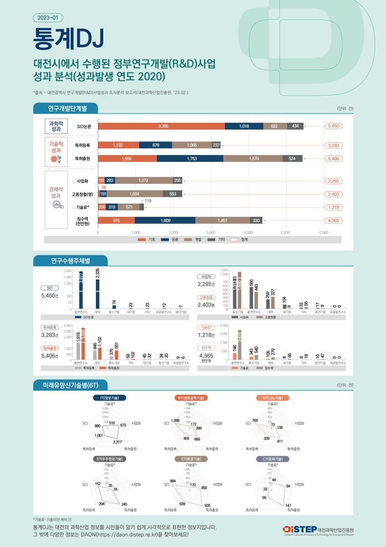 인포그래픽 (23-01).pdf 미리보기 1페이지