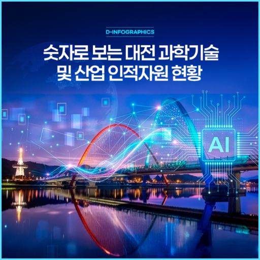 [DTalkS - 26.8. Vol.26](D-INFOGRAPHICS) 숫자로 보는 대전 과학기술 및 산업 인적자원 현황 대표 이미지