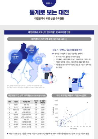 [통계로 보는 대전] (26-9) 대전광역시 로봇 산업 주요현황 표지