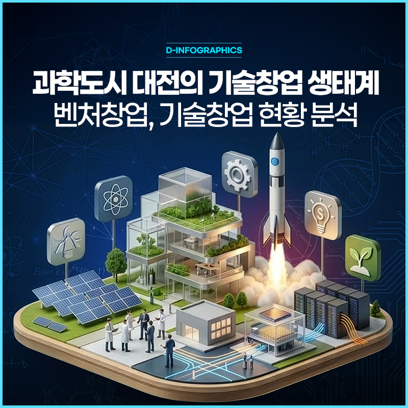 [DTalkS - 26.10. Vol.27](D-INFOGRAPHICS) 과학도시 대전의 기술창업 생태계 대표 이미지